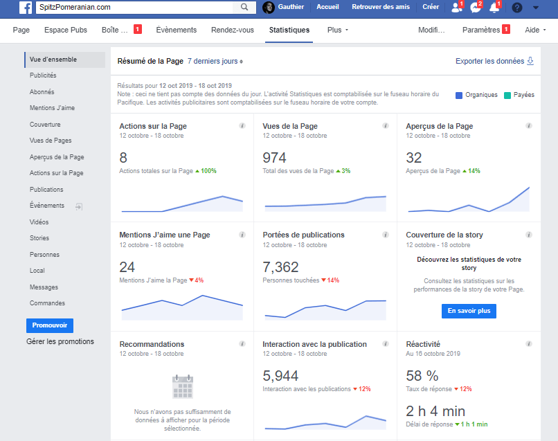 statistiques page Facebook